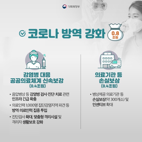 코로나 3차 확산 대응 맞춤형 피해지원 대책