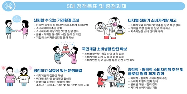제5차 소비자정책 기본계획 