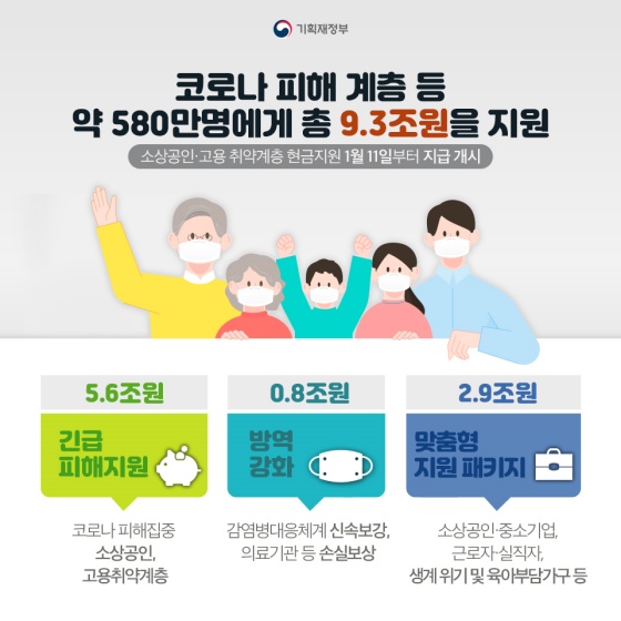 코로나 3차 확산 대응 맞춤형 피해지원 대책