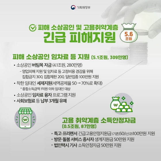 코로나 3차 확산 대응 맞춤형 피해지원 대책