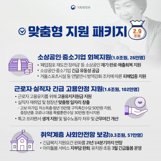 코로나 3차 확산 대응 맞춤형 피해지원 대책