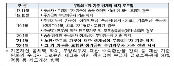 복지부 해명기사