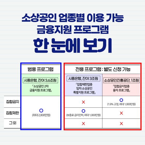 1월 18일부터 소상공인 2차대출, 집합제한업종 임차소상공인 1000만원 추가대출 4