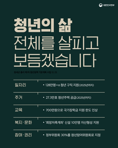 청년정책 기본계획을 요약한 사진.(출처=정책공감 블로그)