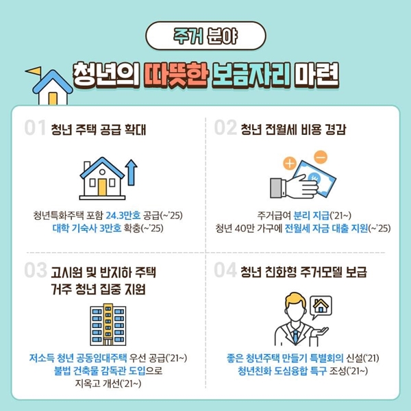 주거 분야 기본계획.(출처=국무조정실 청년정책추진단)