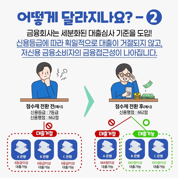 신용점수제로 이득을 보게 될 소비자가 많아질 전망이다.(출처=금융위원회)