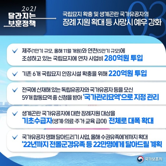 2021년 달라지는 보훈정책