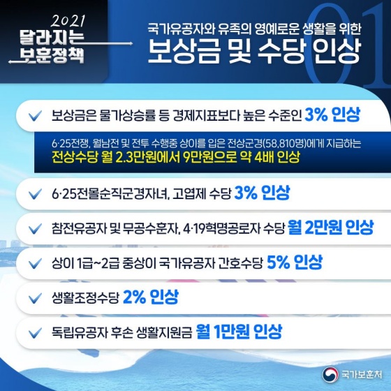 2021년 달라지는 보훈정책