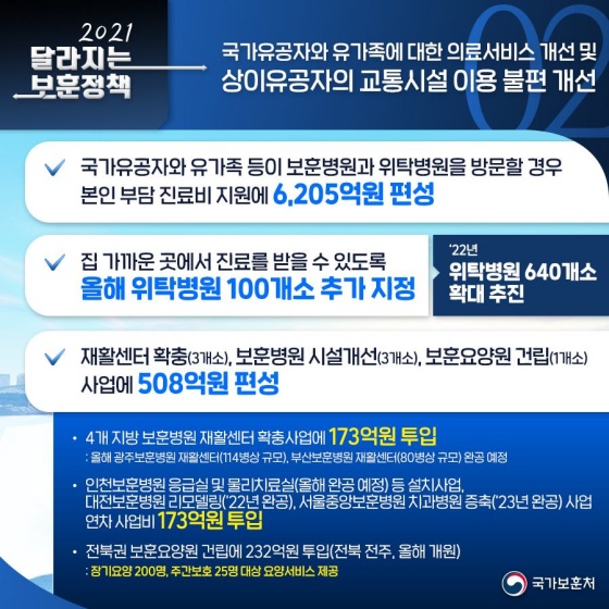 2021년 달라지는 보훈정책
