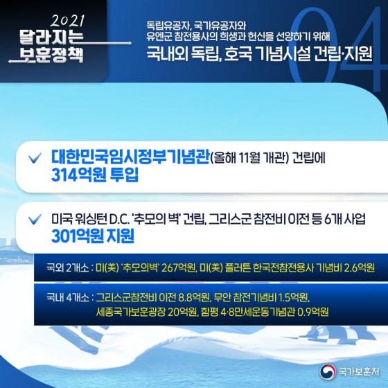 2021년 달라지는 보훈정책