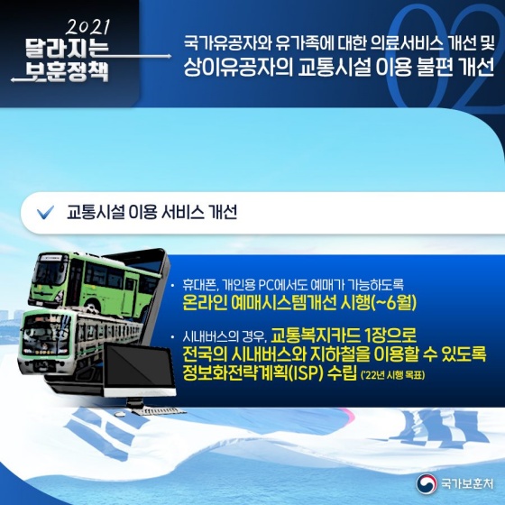 2021년 달라지는 보훈정책