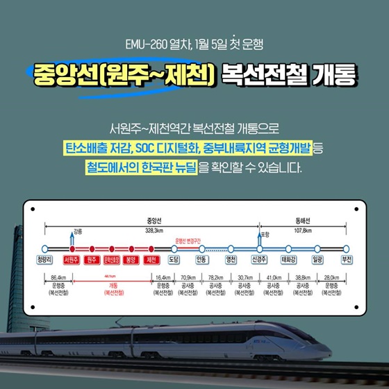 놀라운 저탄소 친환경 고속열차 ‘KTX 이음’ 첫 운행