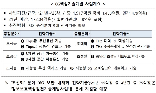 6G핵심기술개발 사업개요