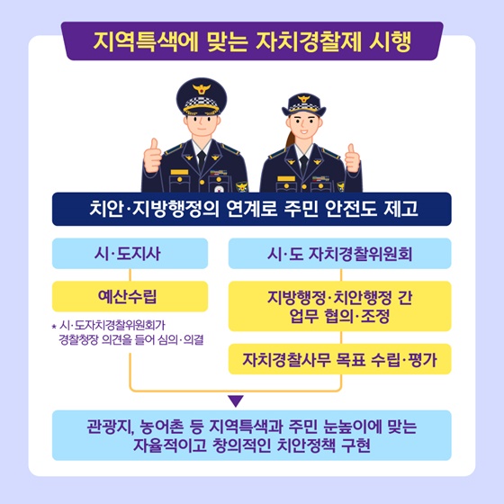 지역특색에 맞는 자치경찰제 시행