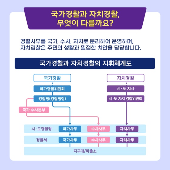 국가경찰과 자치경찰, 무엇이 다를까요?