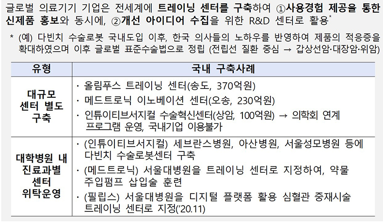 글로벌 기업의 트레이닝 센터 구축사례.