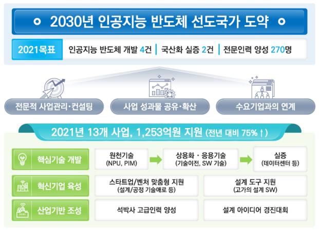 전체 사업 구조도