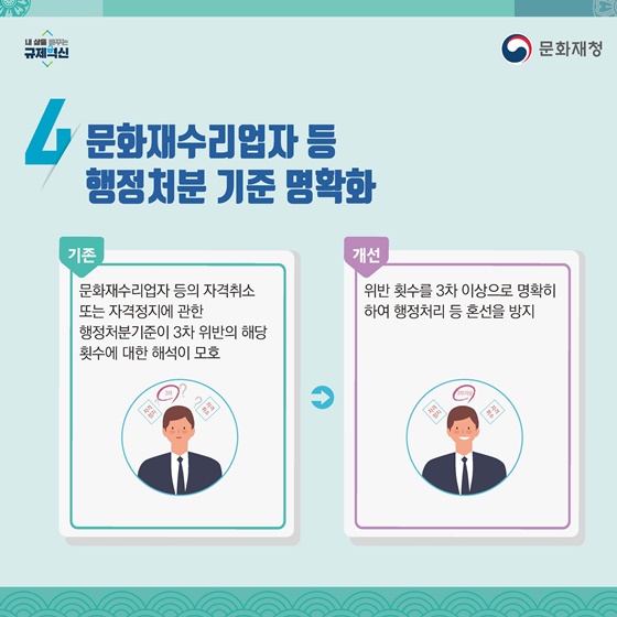 문화재수리업자 등 행정처분 기준 명확화