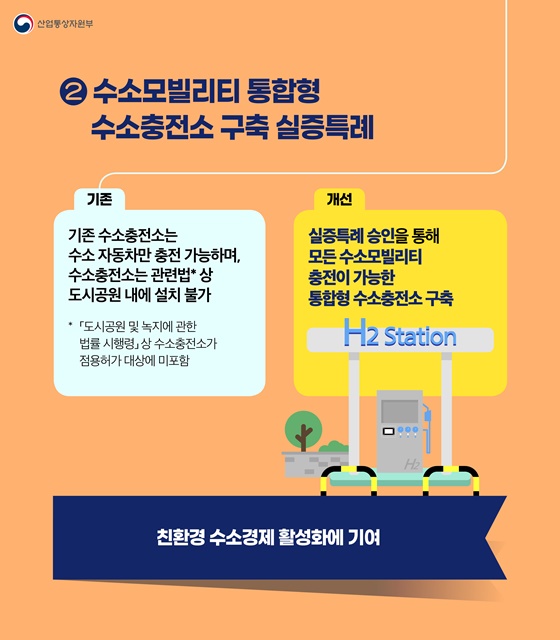 수소모빌리티 통합형 수소충전소 구축 실증특례