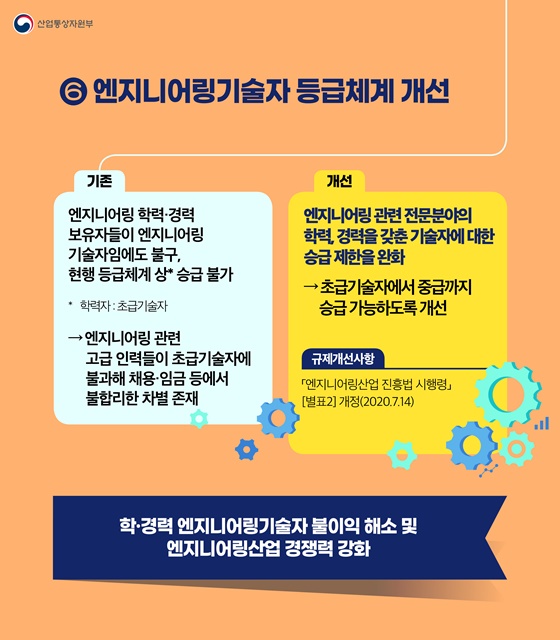엔지니어링기술자 등급체계 개선
