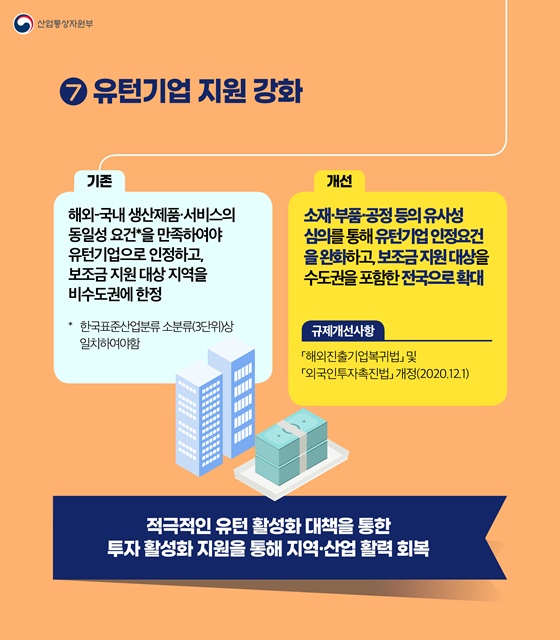 유턴기업 지원 강화