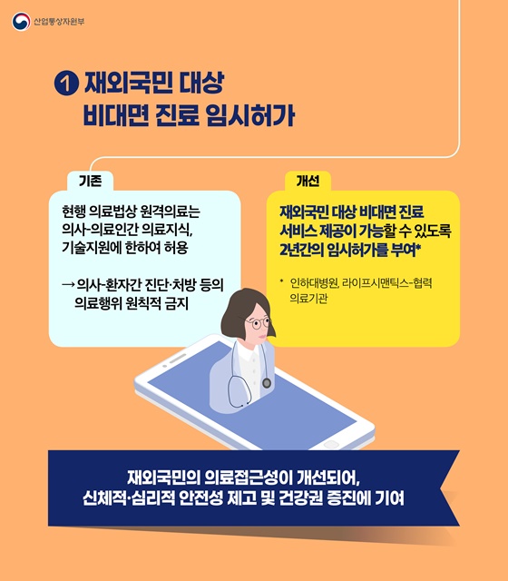 재외국민 대상 비대면 진료 임시허가