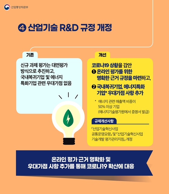 산업기술 R&D 규정 개정
