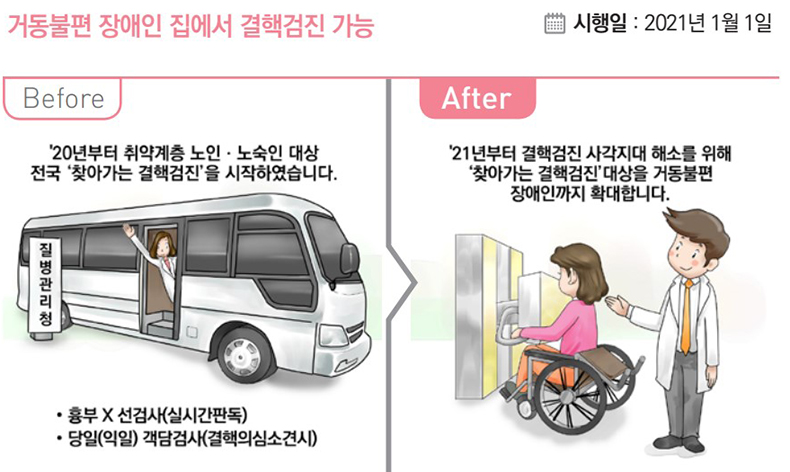 거동불편 장애인 집에서 결핵검진 가능.