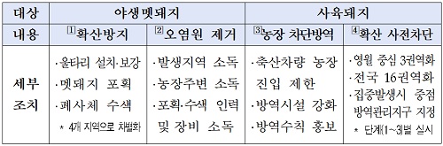 아프리카돼지열병 방역대책 추진전략