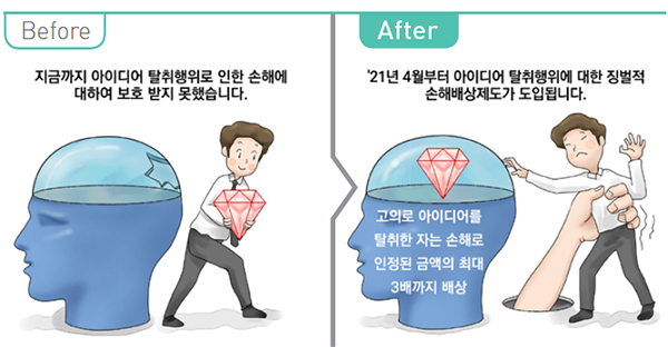 아이디어 탈취행위 3배 배상제도 도입 전후 비교 이미지.