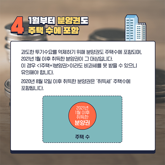 1월부터 분양권도 주택 수에 포함