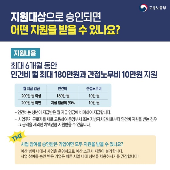 Q. 지원대상으로 승인되면 어떤 지원을 받을 수 있나요?