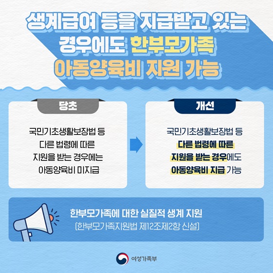 생계급여 등을 지급받고 있는 경우에도 한부모가족 아동양육비 지원 가능