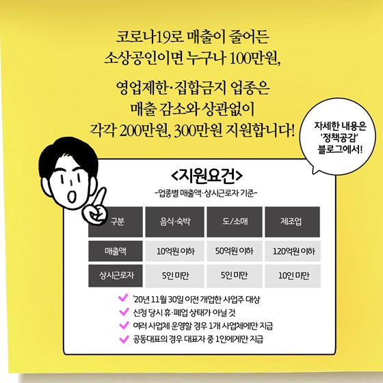 ‘소상공인 버팀목자금’ 지원요건