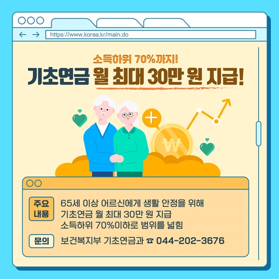 소득하위 70%까지 기초연금 월 최대 30만 원 지급