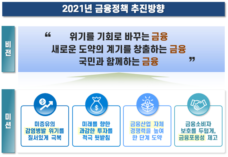 2021년 금융정책 추진방향.