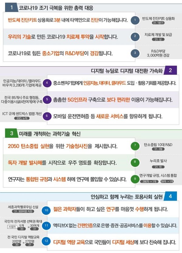 2021년 과기부 업무계획 표