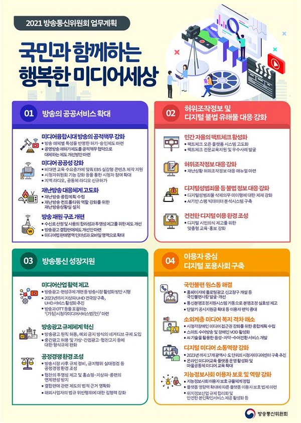 2021년 방통위 업무계획 표.