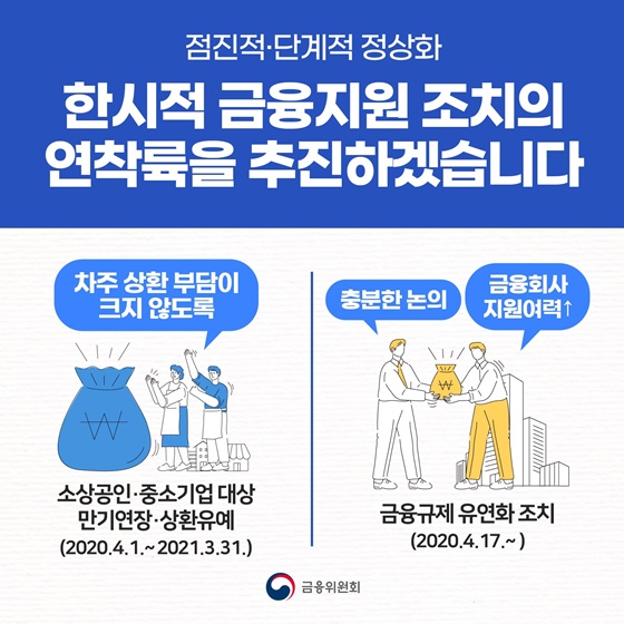 [점진적·단계적 정상화] 한시적 금융지원 조치의 연착륙을 추진하겠습니다