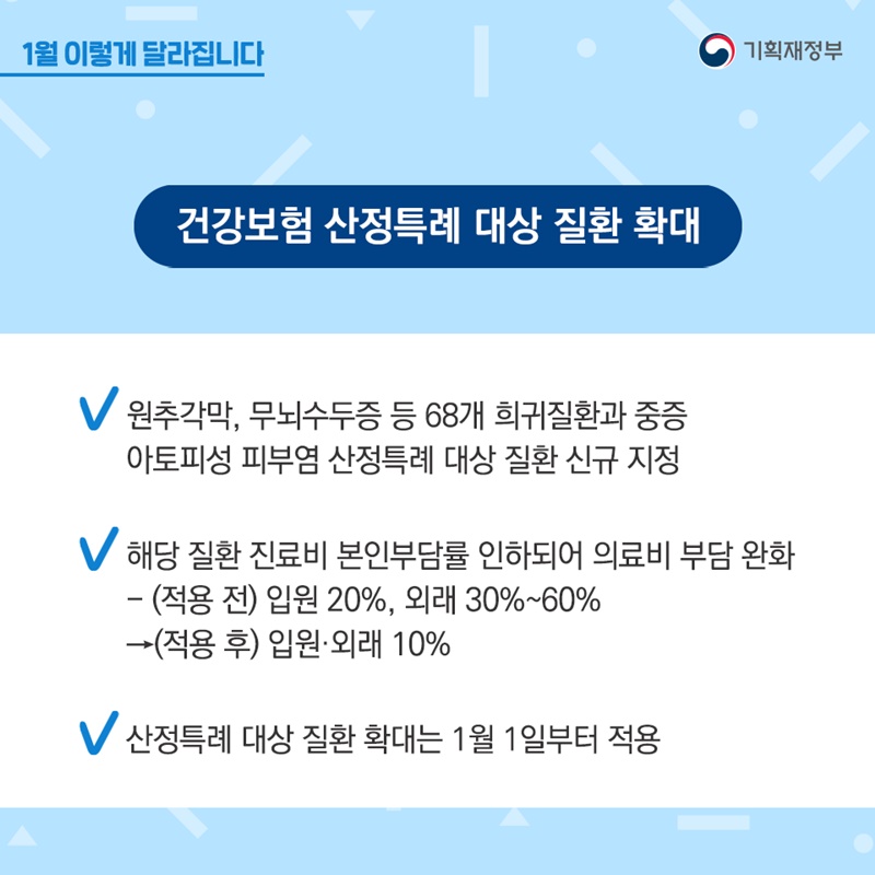 건강보험 산정특례 대상 질환 확대