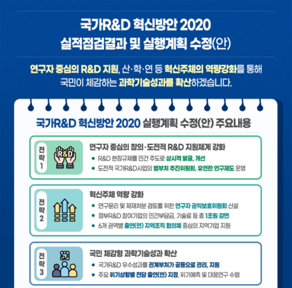 국가 R&D 혁신방안 2020 실행계획 내용.