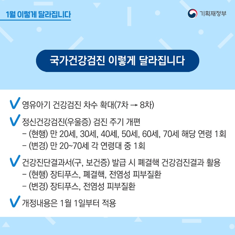 국가건강검진 이렇게 달라집니다