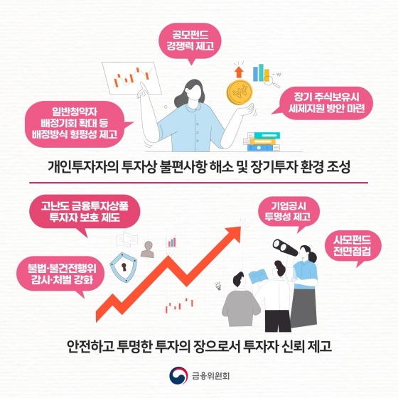 투자할 맛 나는 자본시장 공정한 투자환경을 만들고 투자자를 보호하겠습니다.