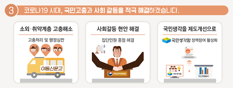 2021년 국민권익위원회 주요업무 추진계획