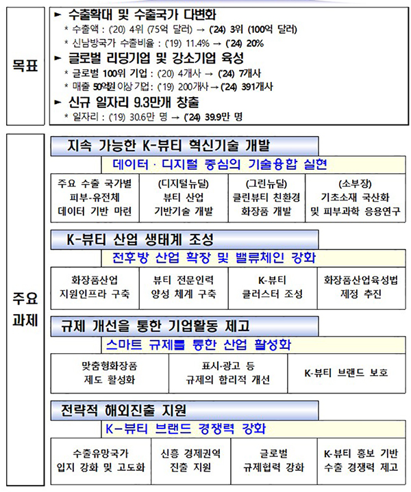 K-뷰티 혁신 종합전략