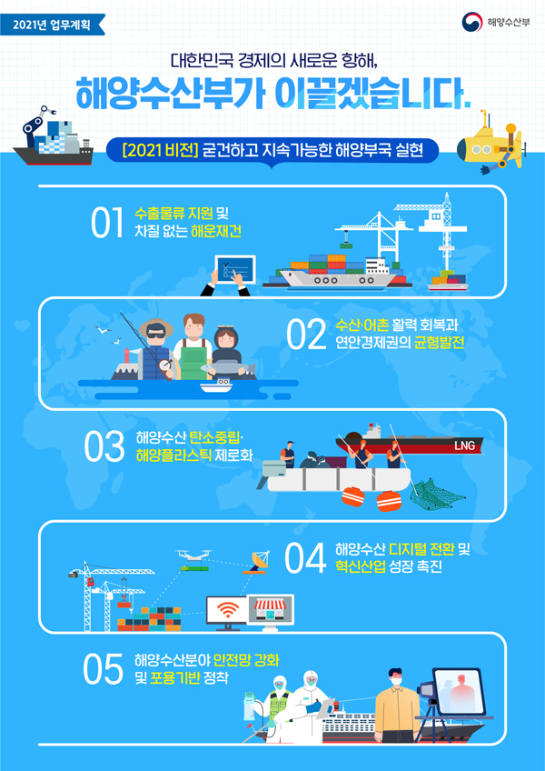 해양수산부 2021년 주요 업무계획 인포그래픽.