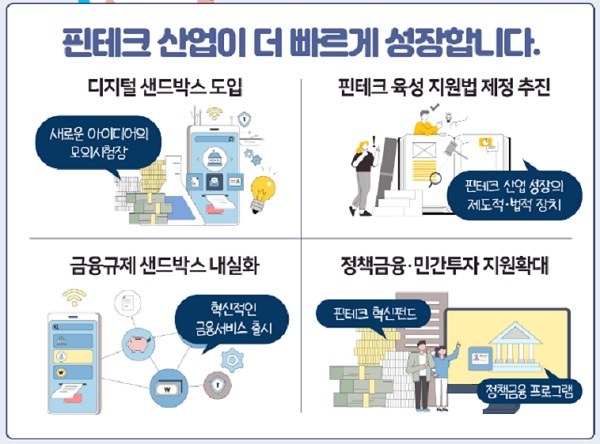 2021년 금융위원회 업무계획 인포그래픽