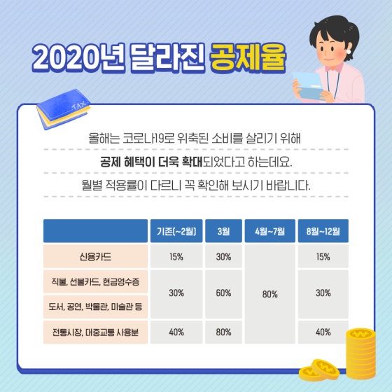 2020년 달라진 공제율
