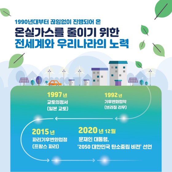 1990년대부터 끊임없이 진행되어 온 온실가스를 줄이기 위한 전세계와 우리나라의 노력