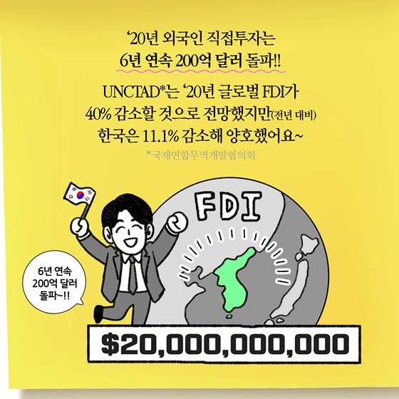 ’20년 외국인 직접투자는 6년 연속 200억 달러 돌파!!